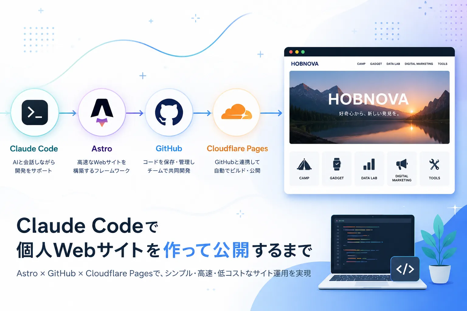 Claude Codeで個人サイトを作って公開するまで｜Astro×Cloudflare Pages