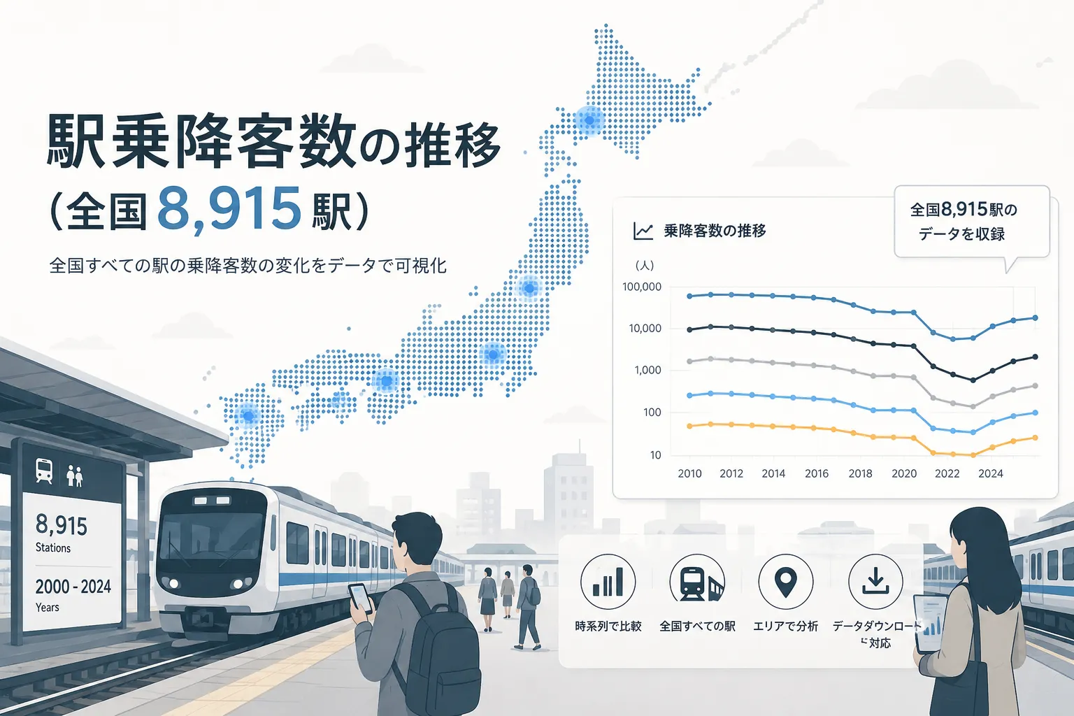駅乗降客数の推移（全国8,915駅）